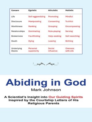 cover image of Abiding in God
